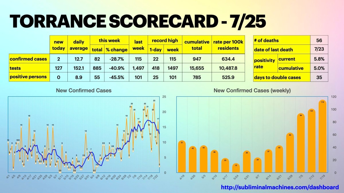 South Bay – Saturday, July&nbsp;25th
