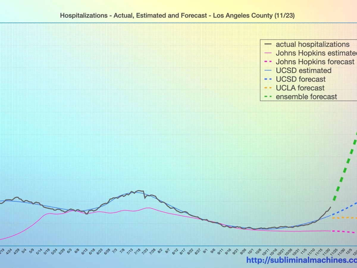 Are forecast models remotely&nbsp;accurate?