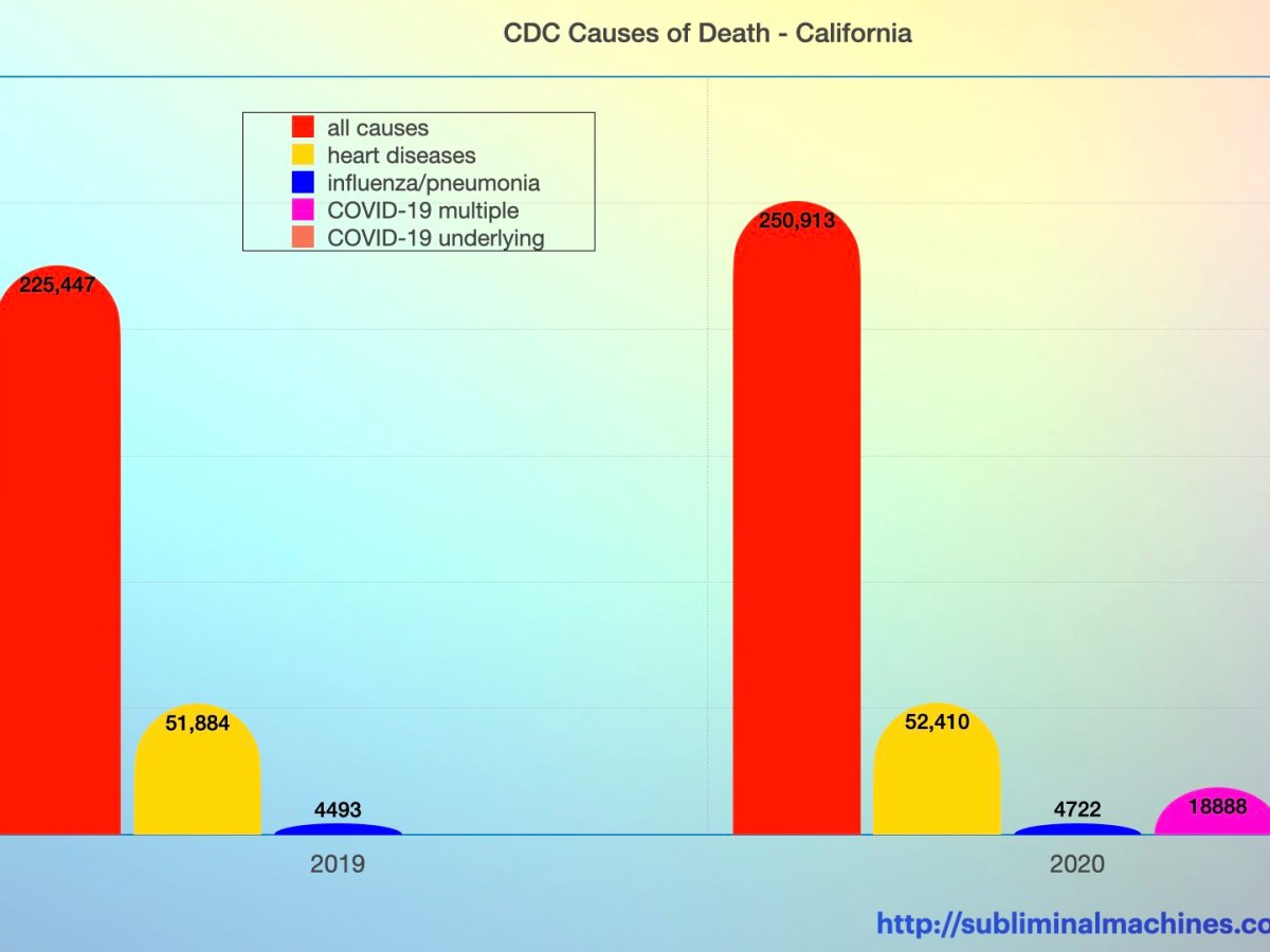 Isn’t the flu more deadly than&nbsp;COVID-19?