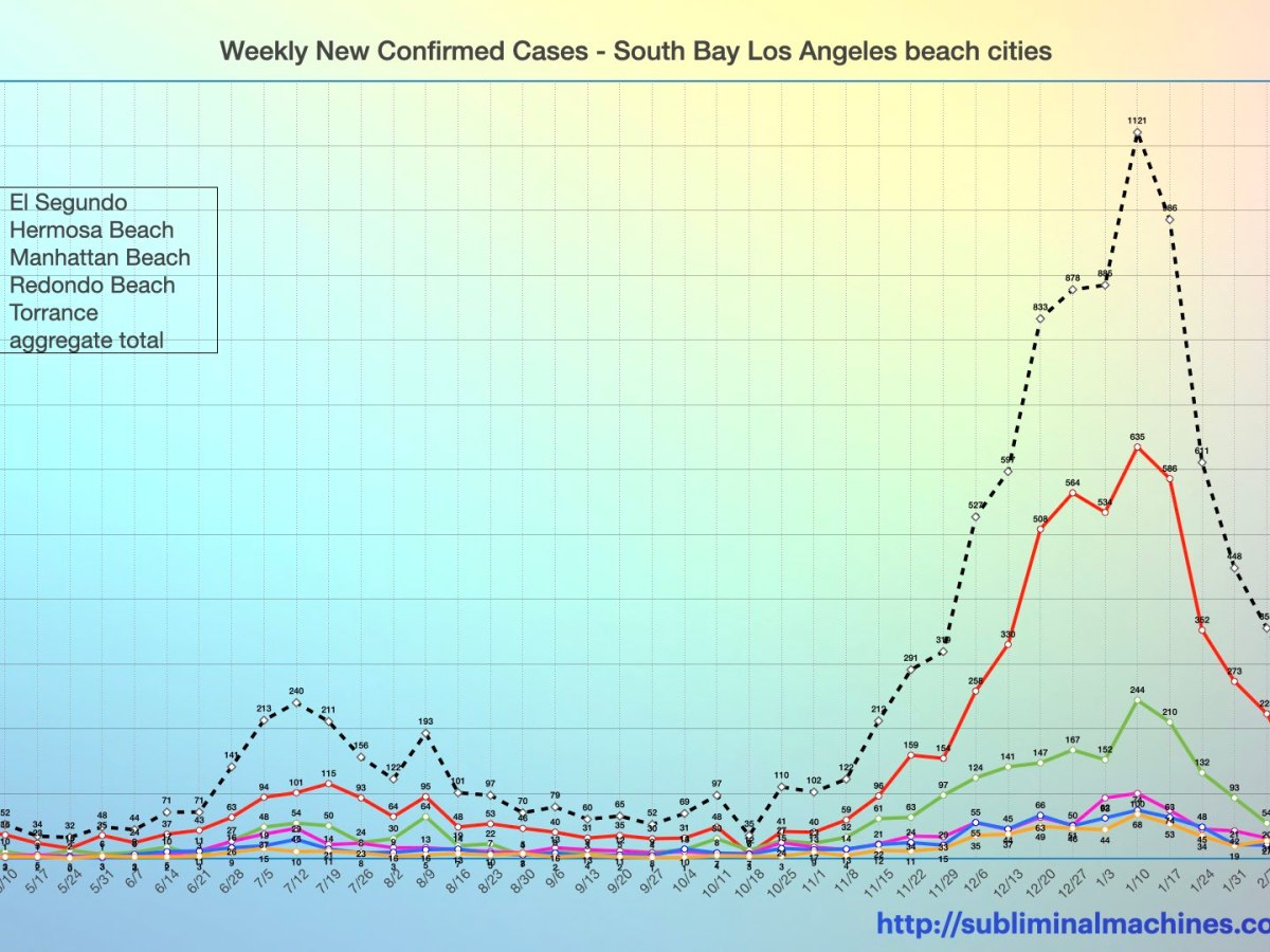Where are we now that cases have&nbsp;dropped?